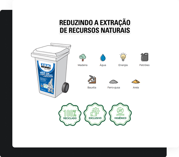 Reduzindo extração de recursos naturais 